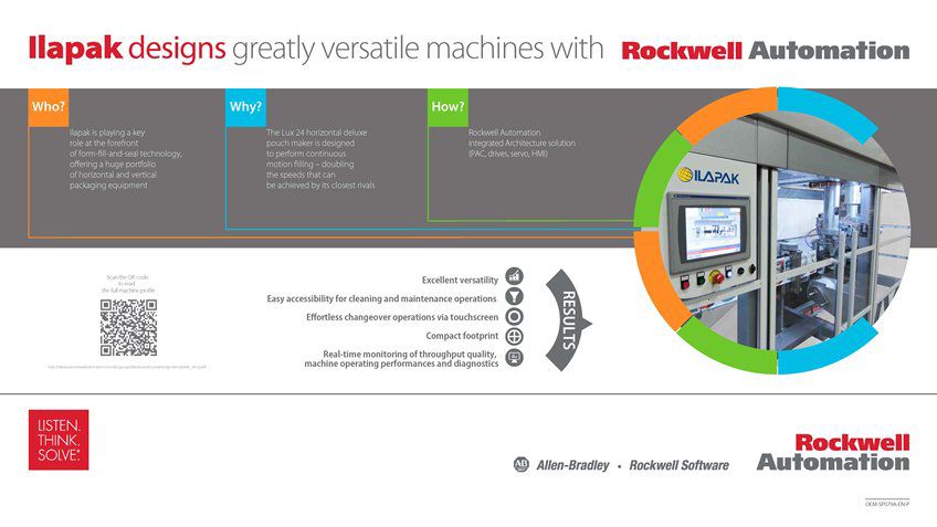 Learn how Ilapak Designs Greatly Versatile Machines with Rockwell Automation