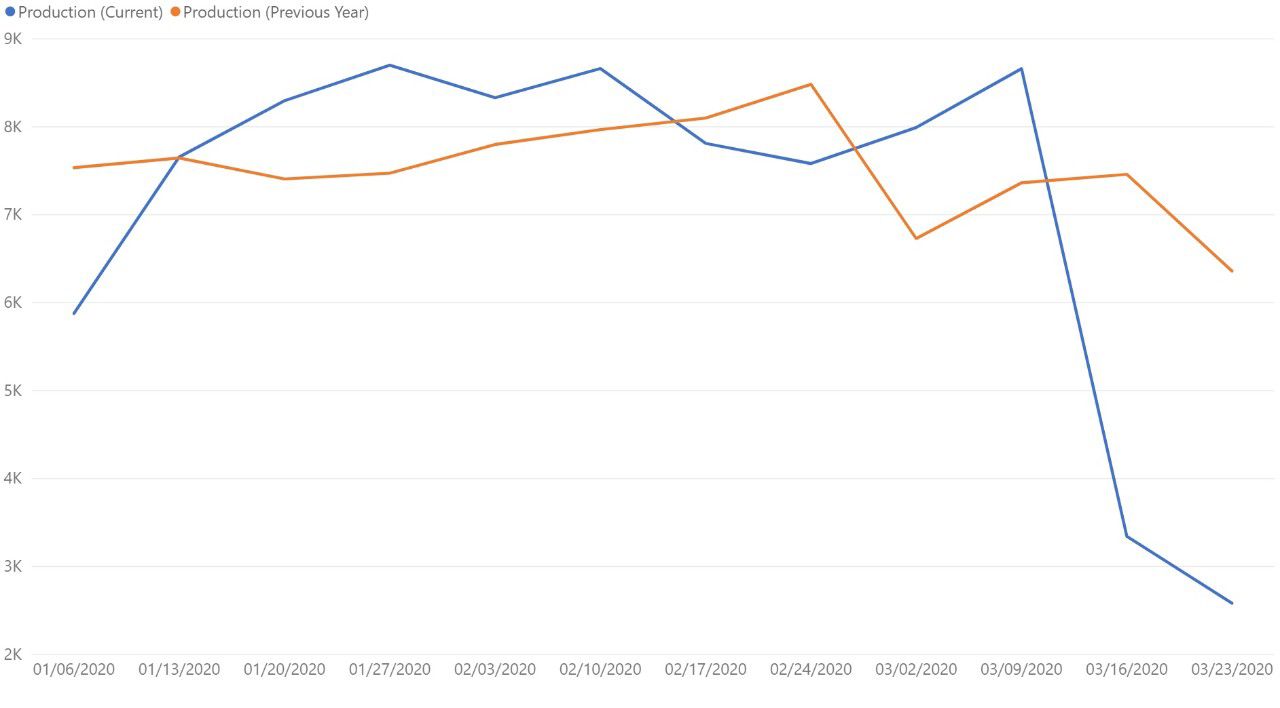 italy-data-set