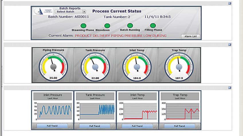 Injection of Manufacturing Intelligence in Pharma Process Reduces Loss hero image