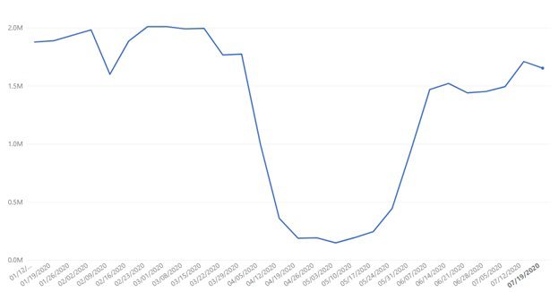 mexico data set