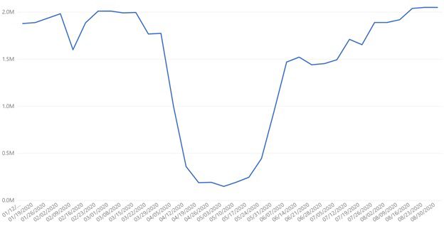 mexico data set