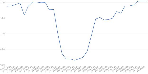 mexico-data-set