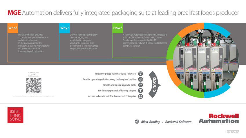 Learn how MGE Automation Delivers Fully Integrated Packaging Suite at Leading Breakfast Foods Producer