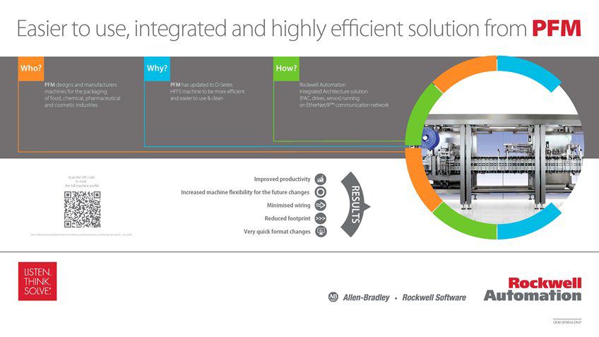Learn more about PFM's Easier To Use, Integrated and Highly Efficient Solution