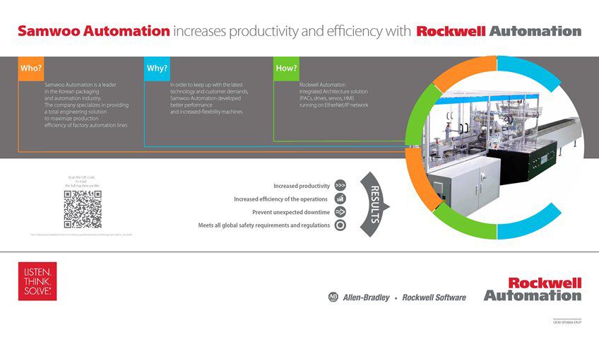 Learn how Samwoo Automation Increases Productivity and Efficiency with Rockwell Automation