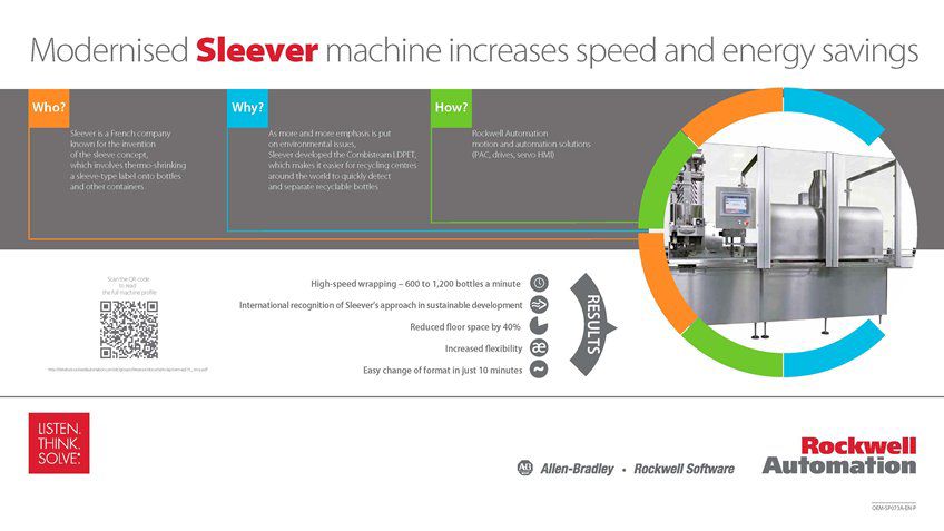 Learn how Sleever's Modernised Machine Increases Speed and Energy Savings