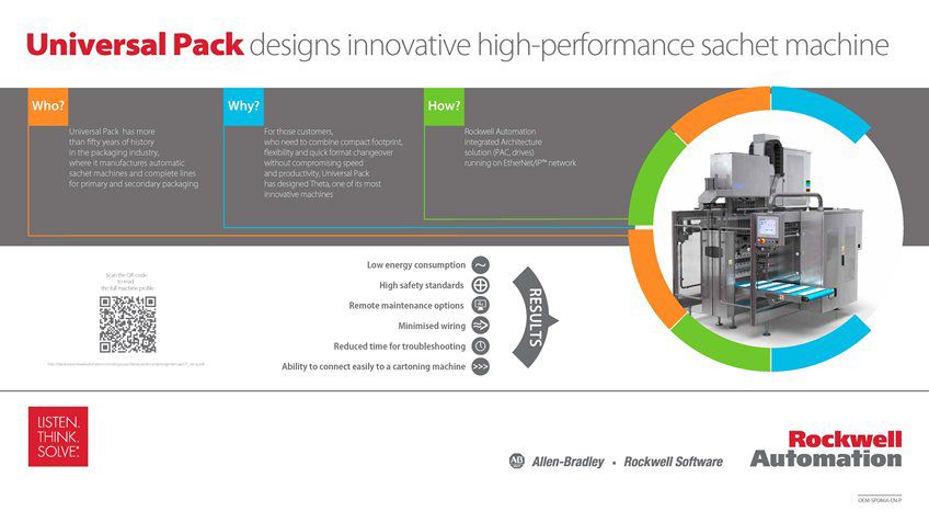 Learn how Universal Pack Designs Innovative High-Performance Sachet Machine