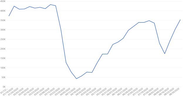 europe data set