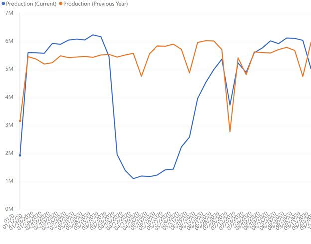 us-canada-data-set